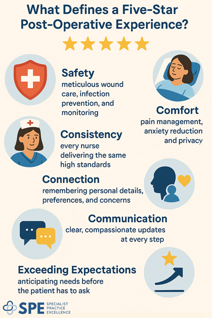 What Defines a Five-Star Post-Operative Experience by SPE